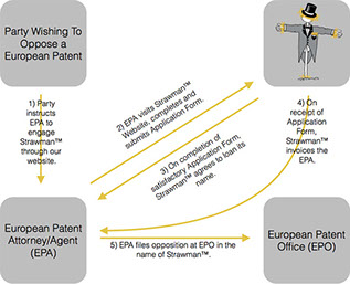 Epa patent 2024